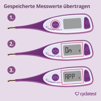 cyclotest mySense Thermometer Messwert übertragen
